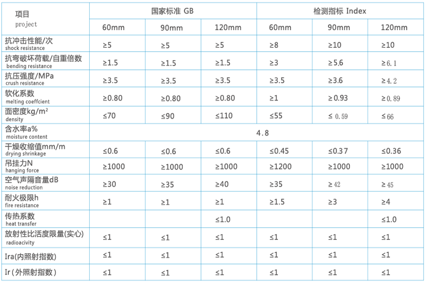 輕質復合隔墻板性能